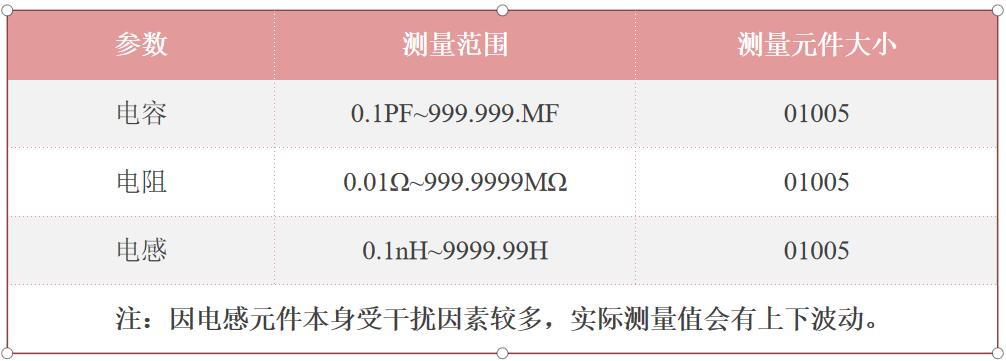 IQC來料檢測(cè)儀系統(tǒng)測(cè)量范圍 IQC來料檢測(cè)儀系統(tǒng)測(cè)量范圍